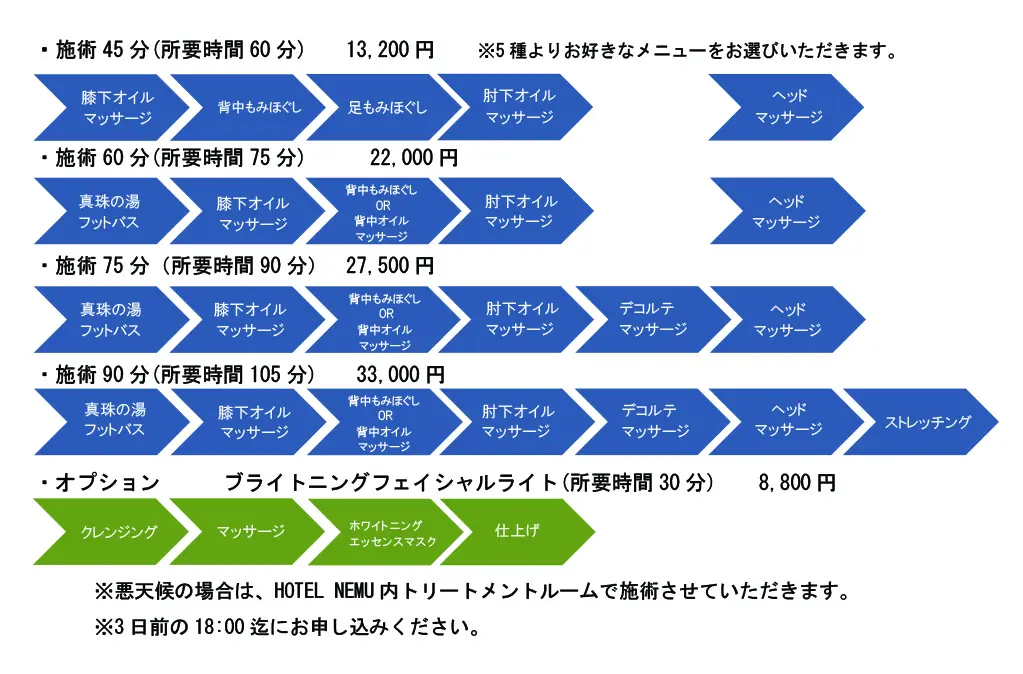 てふてふの丘スパ～　NEMU グランピングトリートメント　リラスパコース