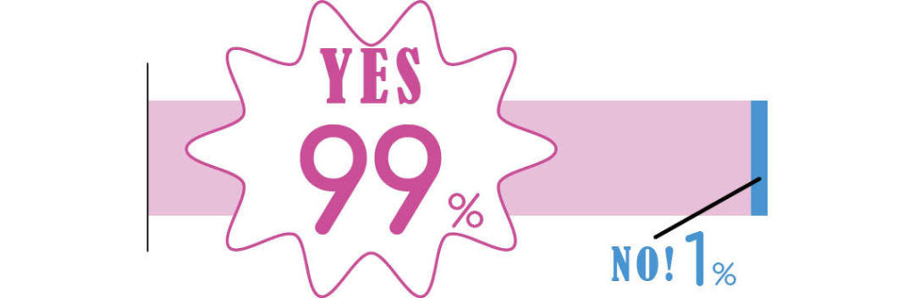 ムダ毛ケアしてる？