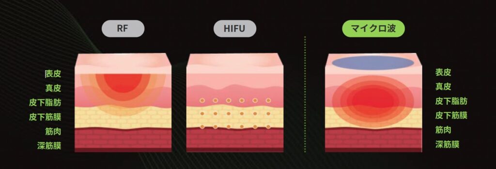 クラッシュウェーブ